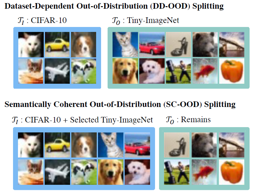New benchmark proposed in “Semantically Coherent Out-of-Distribution Detection”.png
