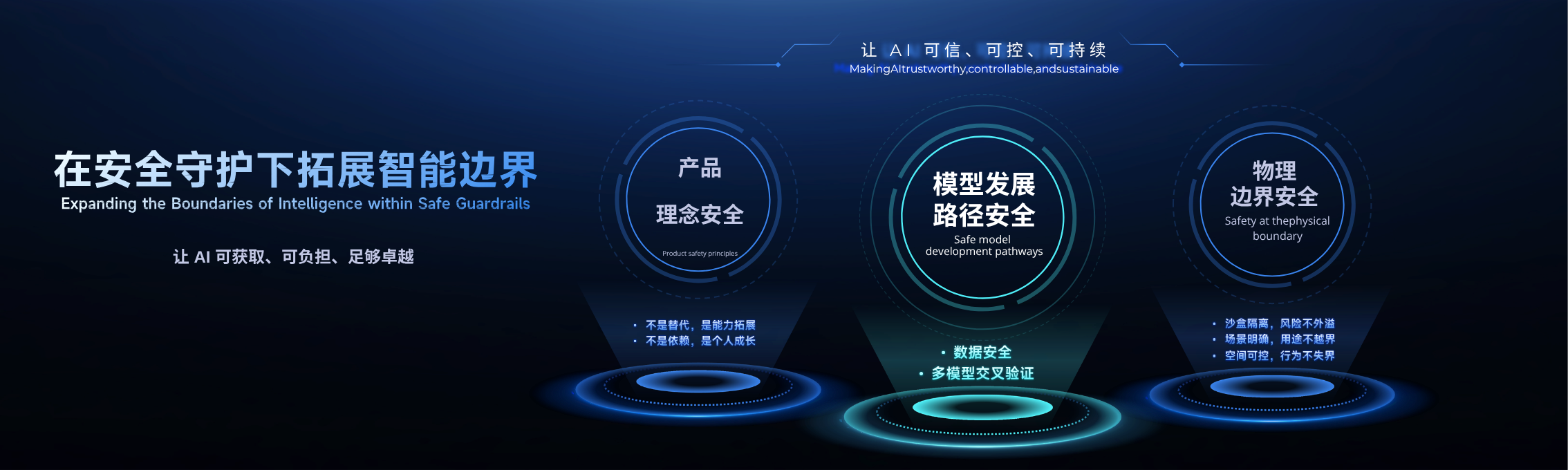 在安全守护下拓展智能边界.png 在安全守护下拓展智能边界.png