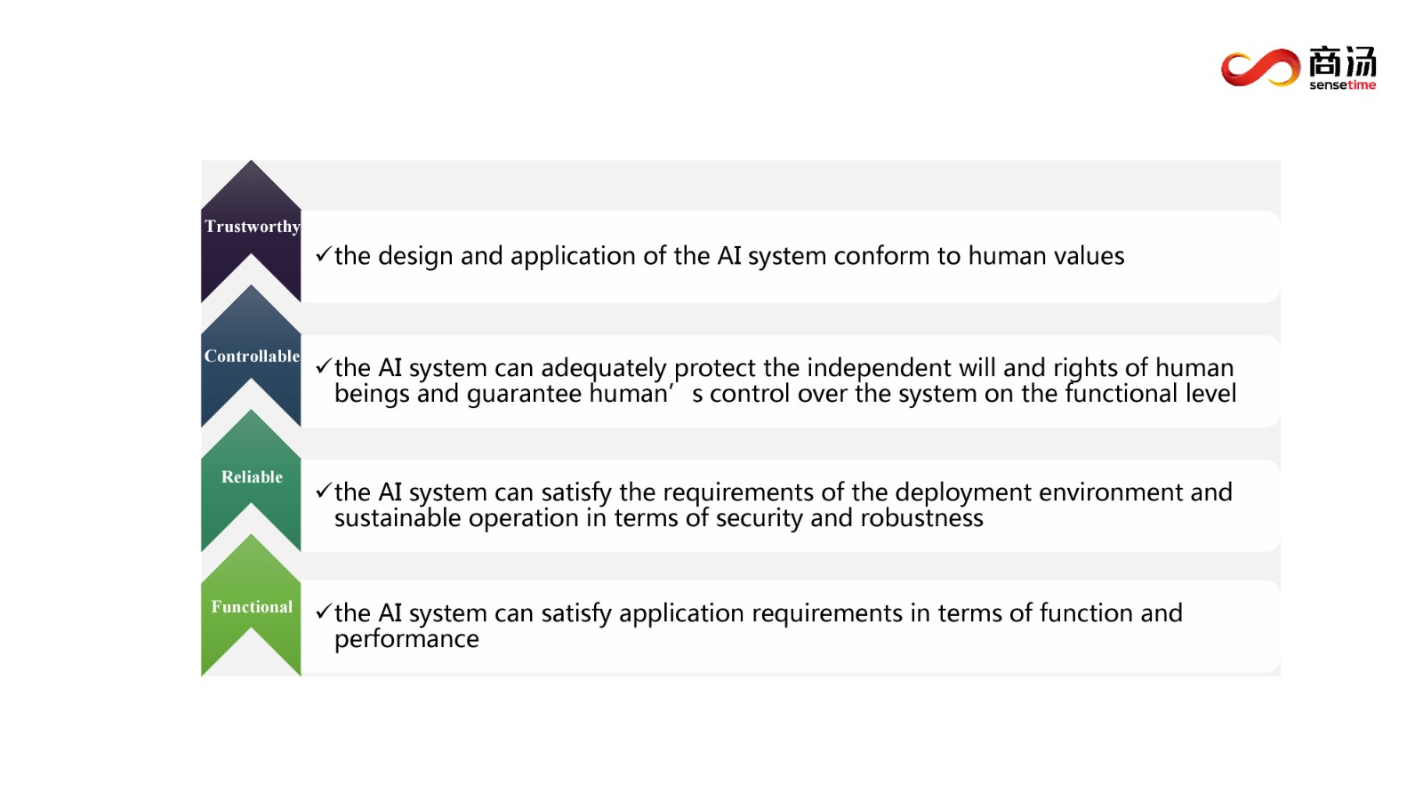 Hierarchy of AI Governance.jpg