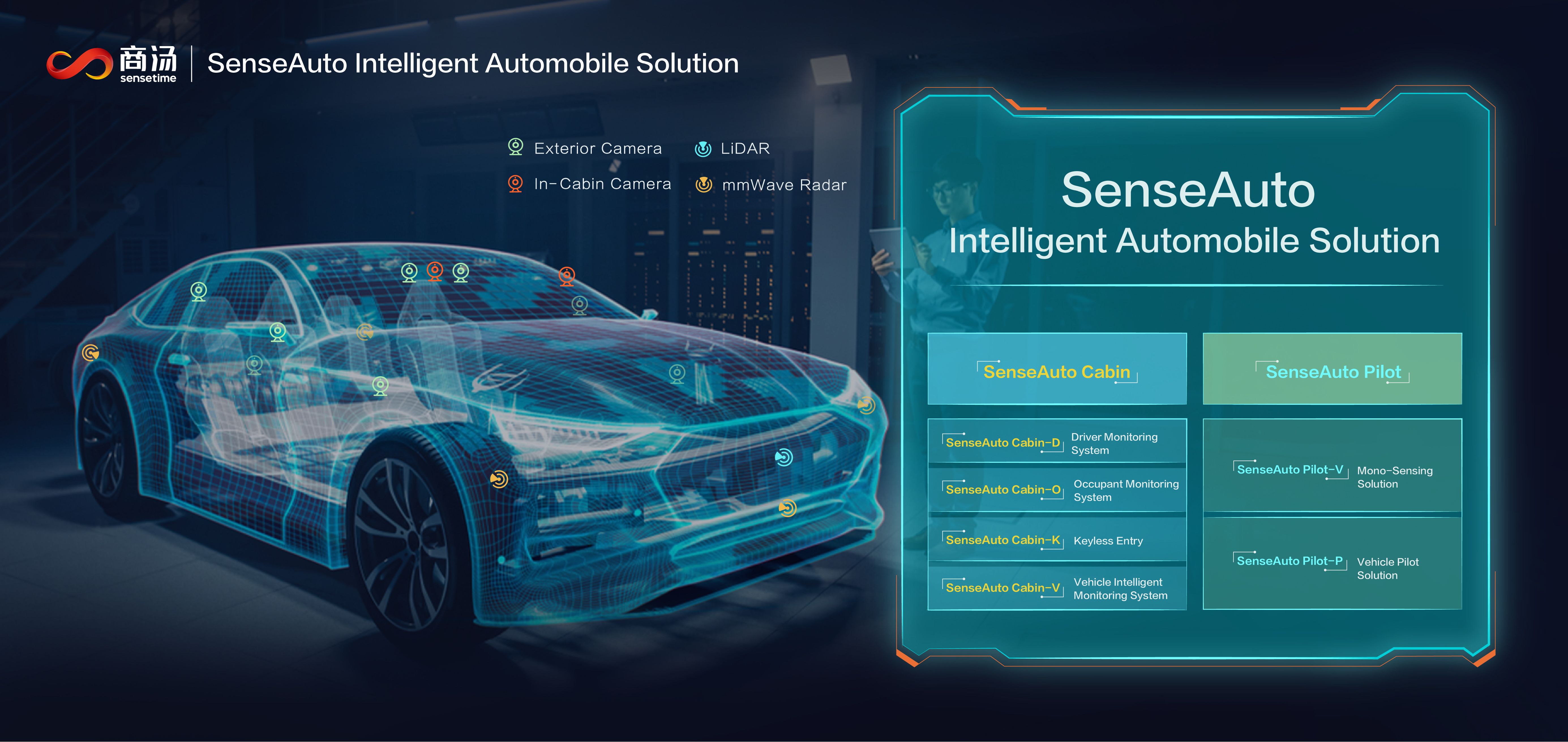 SenseAuto Intelligent Automobile Solution.jpg