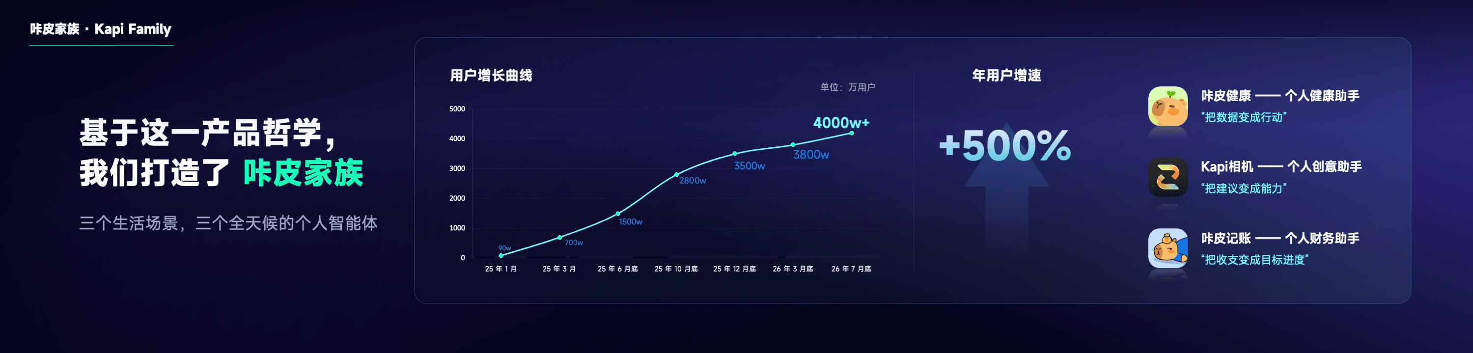幻灯片3.png