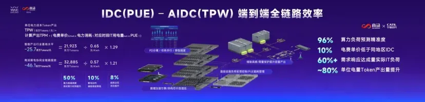 开启AIDC系统级算效时代.webp