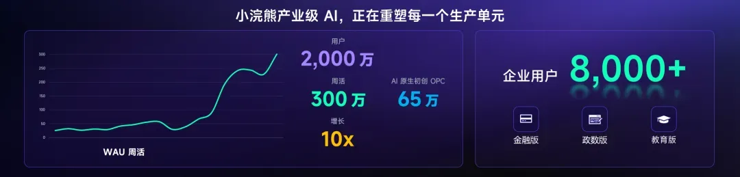 小浣熊产业级AI.webp