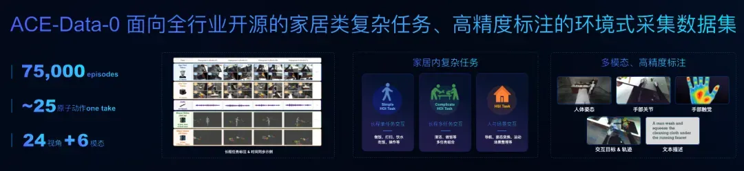 L5级家居类复杂任务数据集.webp