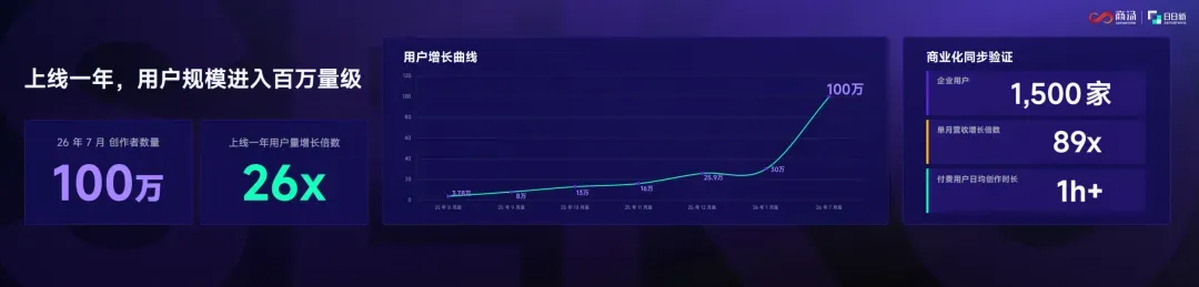 SEKO用户规模大幅增长.webp