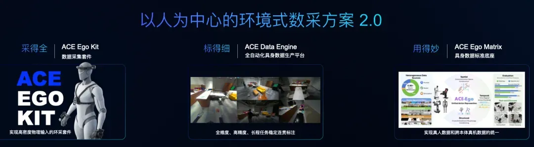 以人为中心的环境式数据采集方案.webp