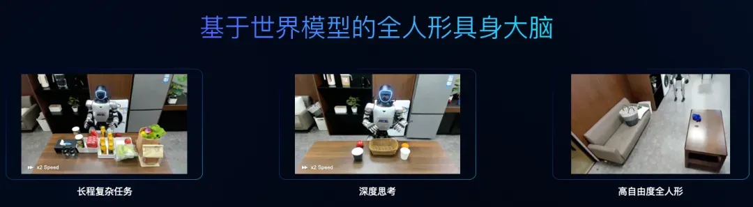 基于世界模型的全人形具身大脑.webp