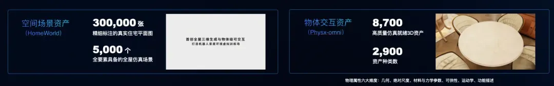 首次实现全屋生成与物体全交互.webp