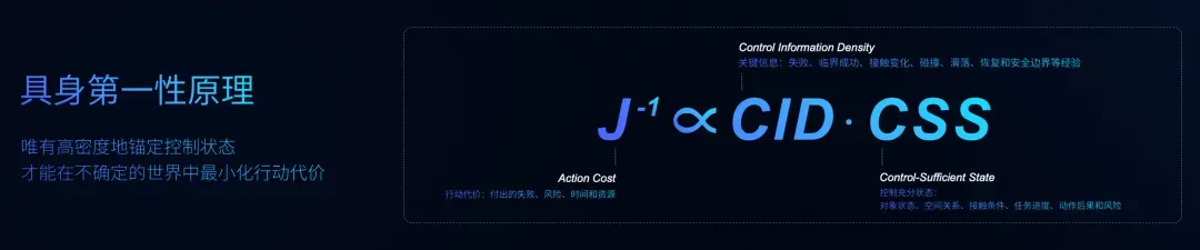 具身第一性原理.webp