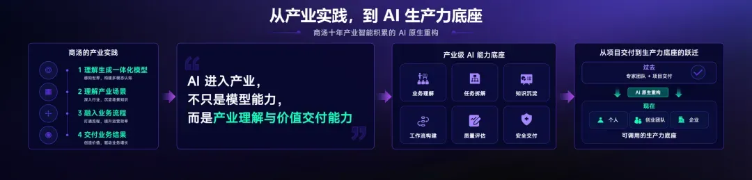 产业理解与价值交付.webp