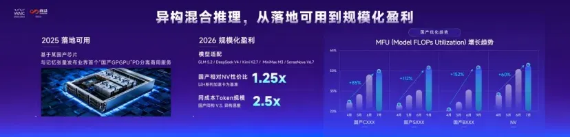 异构混合推理技术.webp