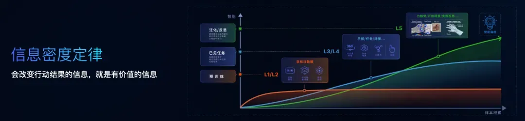 密度定律.webp