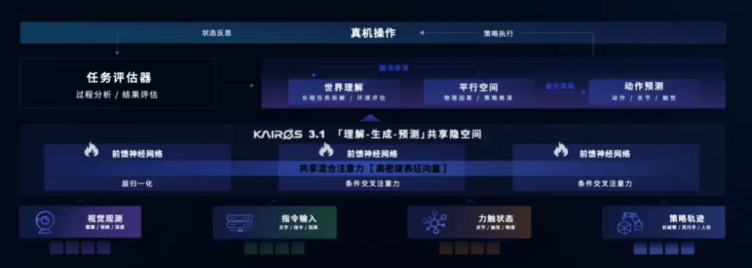 空间理解核心底座.webp
