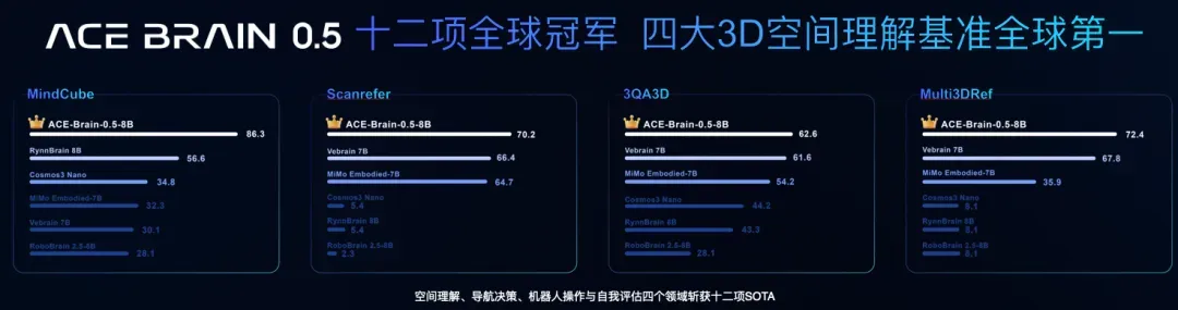 全维度能力跻身全球第一梯队.webp