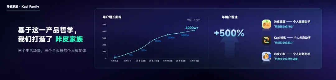 咔皮家族.webp