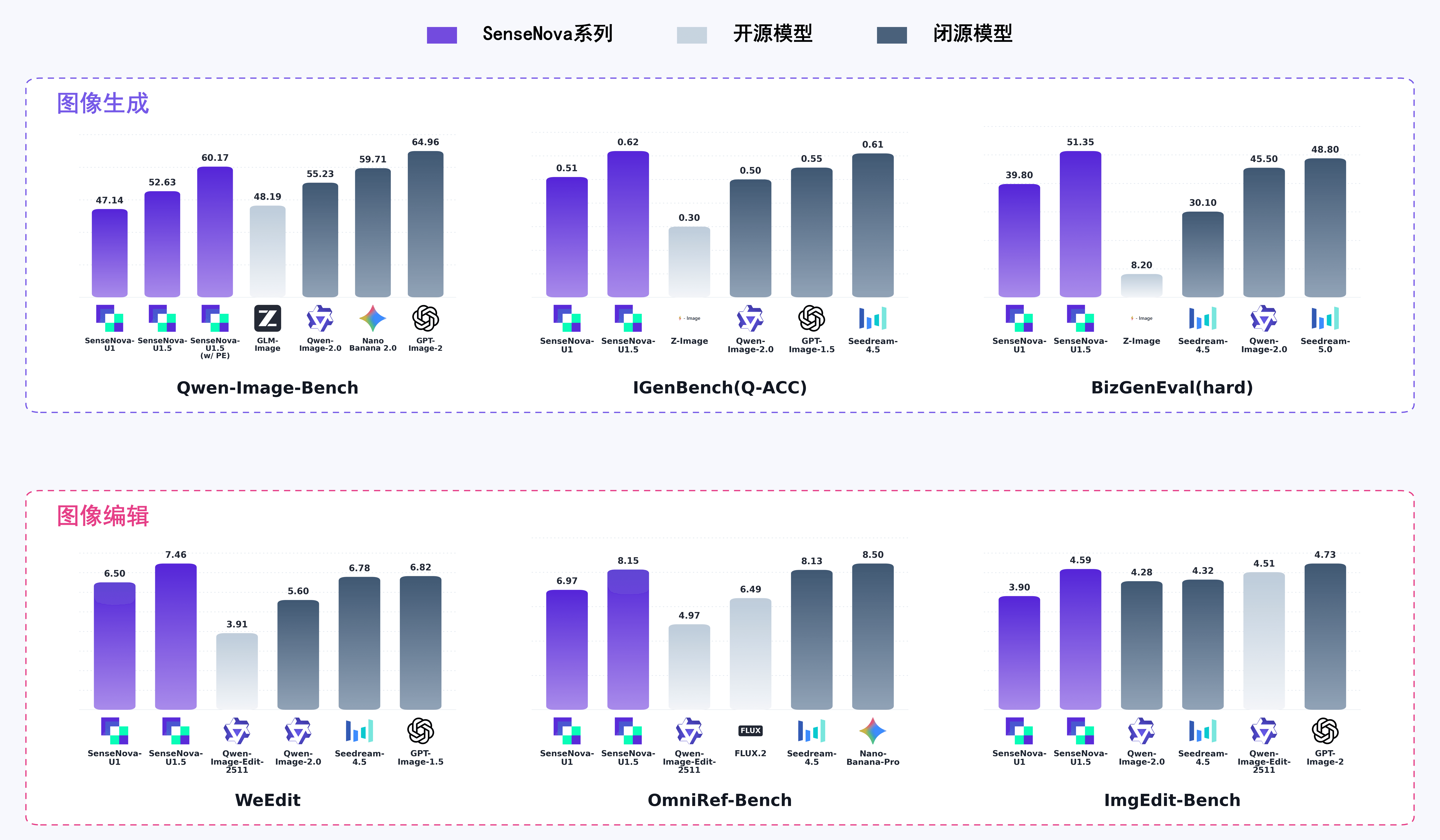 benchmark_overview_all_zh_v24.png